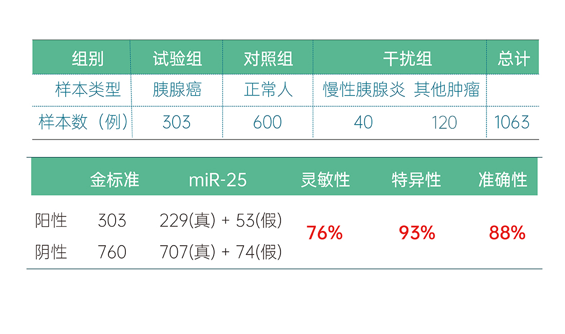 临床试验数据.png